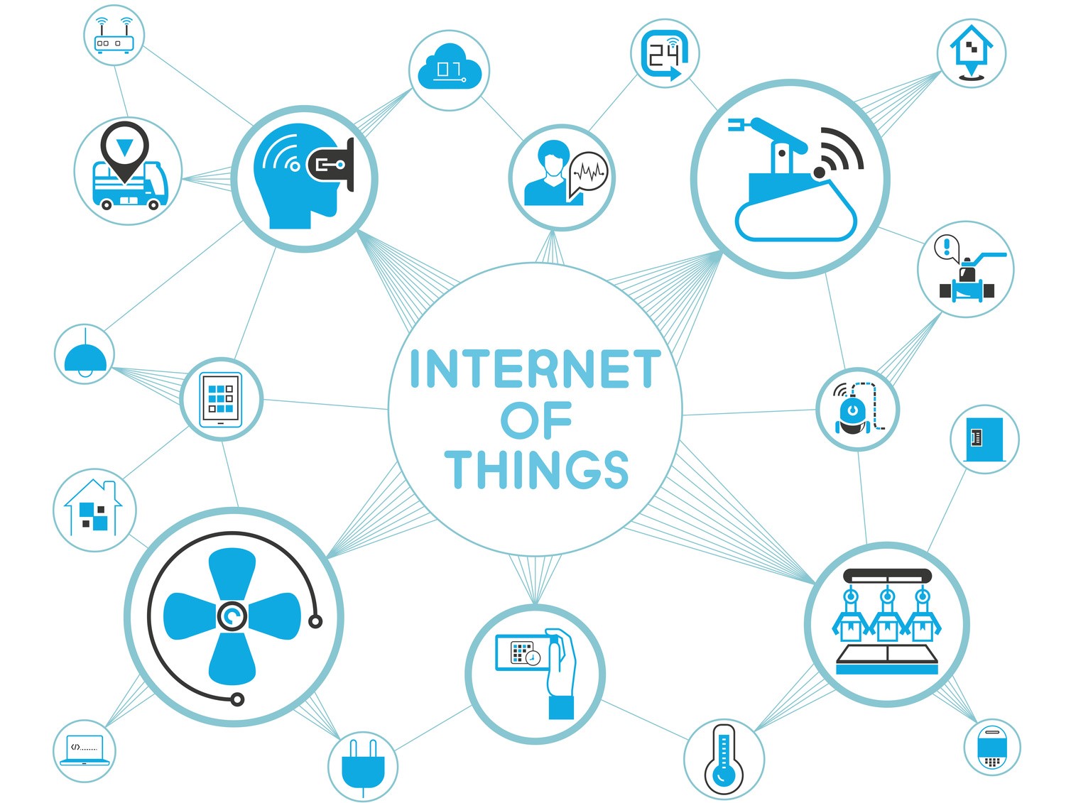 Basics of Internet of Things